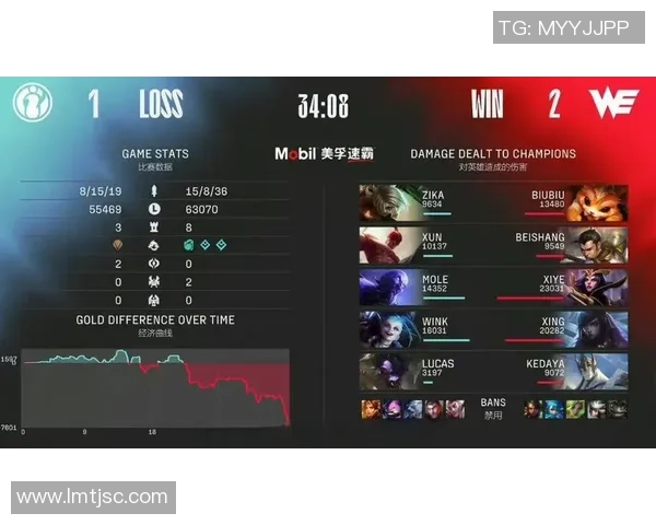 聚焦英雄联盟:WE的力量话题_1